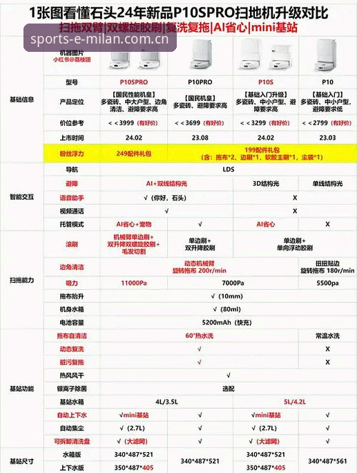 米兰官网怎么用？新手vs老粉全面对比指南